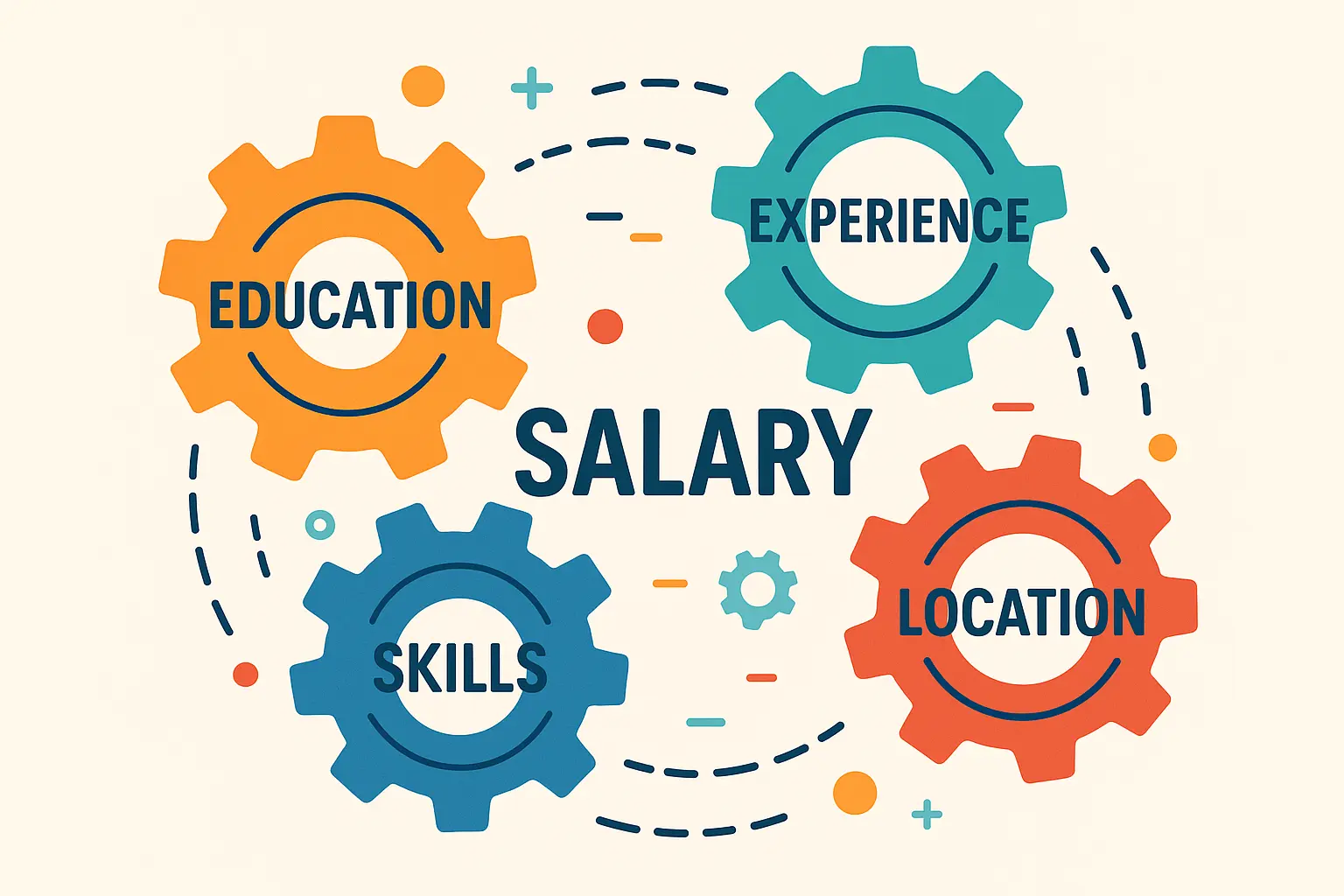 Factors driving Iceland salary decisions