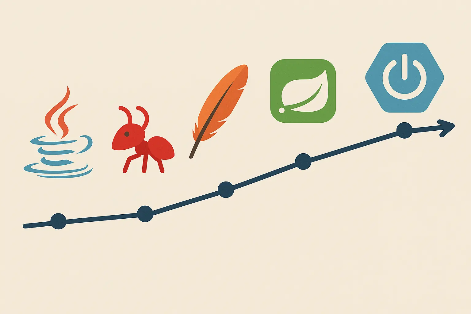 Future-Proof Java Developer Skills