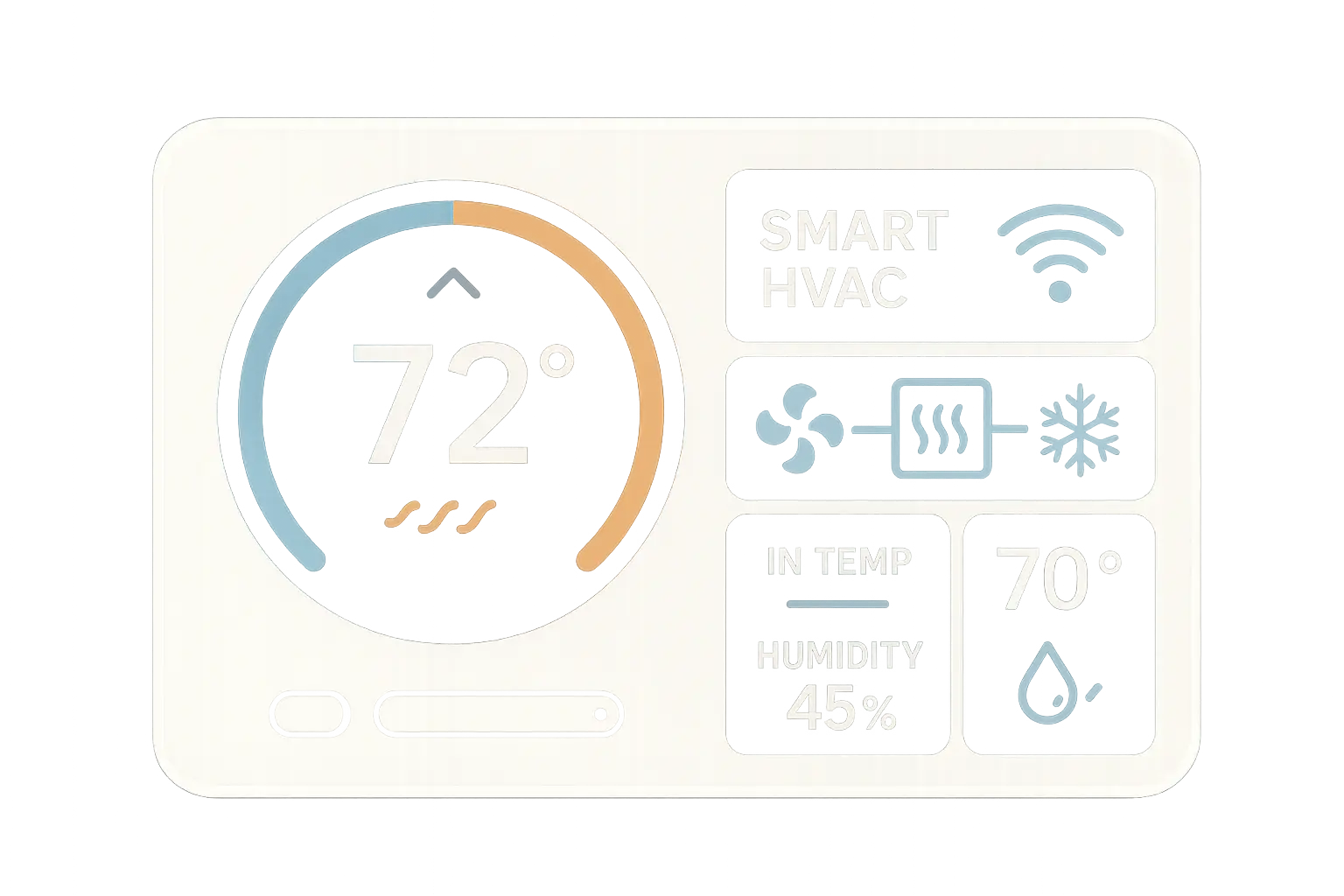 Smart HVAC Technology Trends