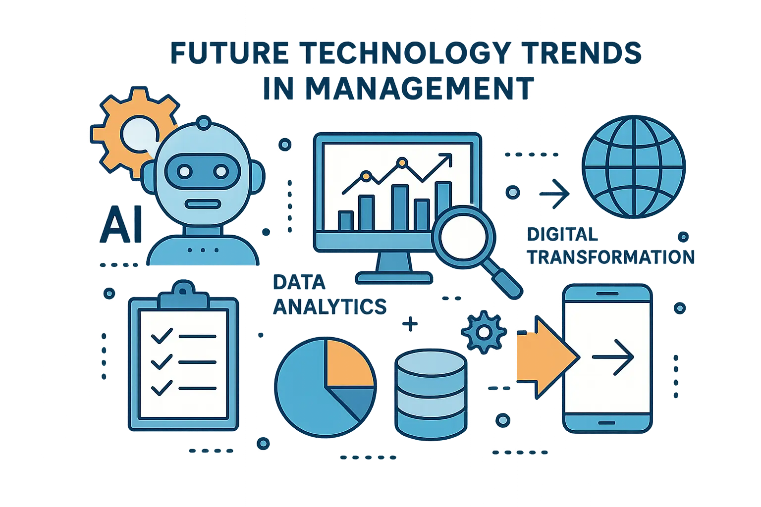Technology impact on management roles