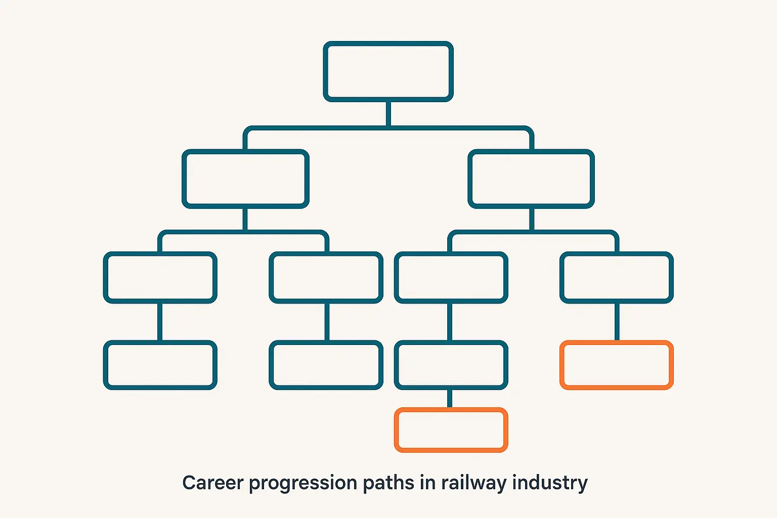 Train driver career advancement salary progression