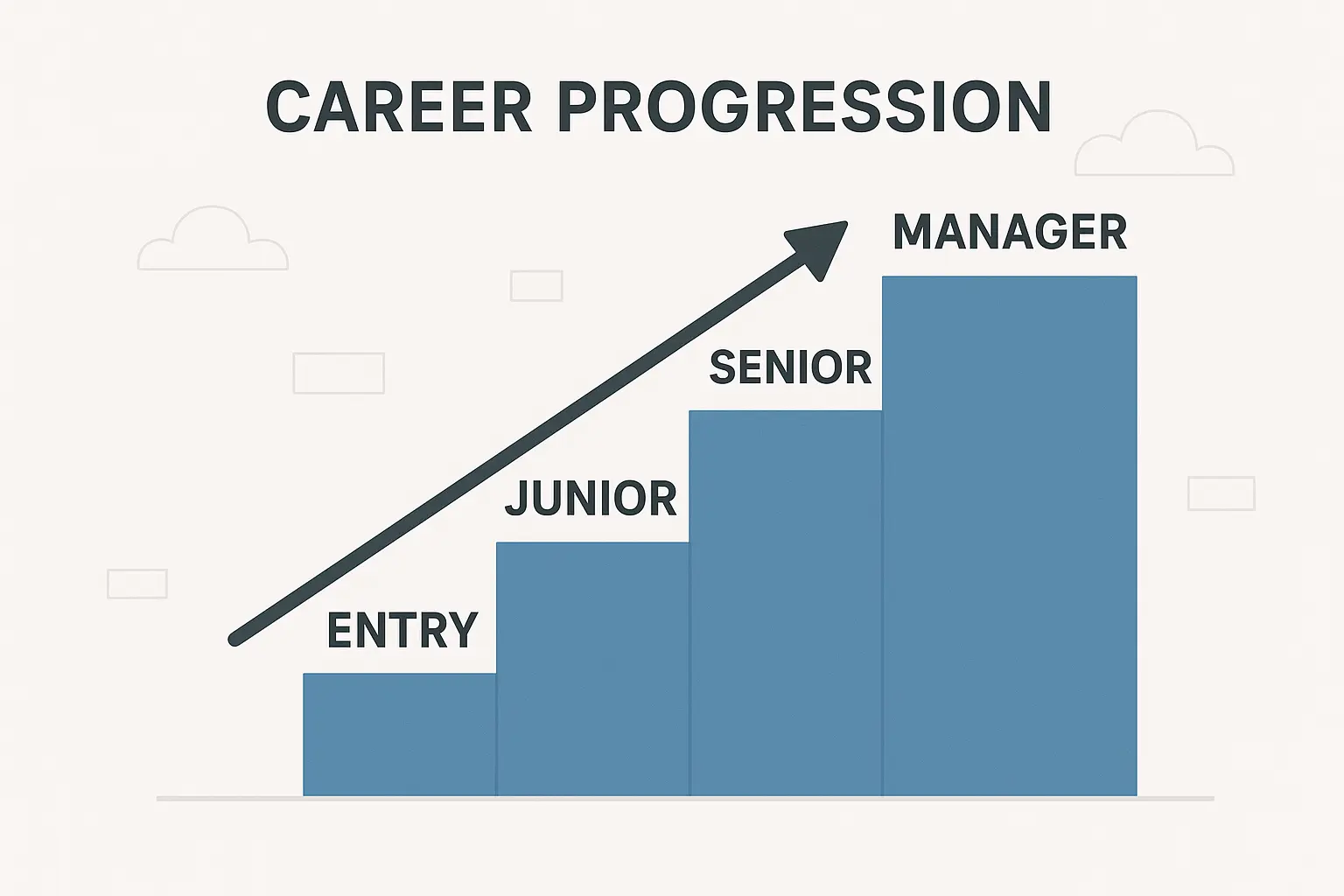 Senior dermatology technician career progression