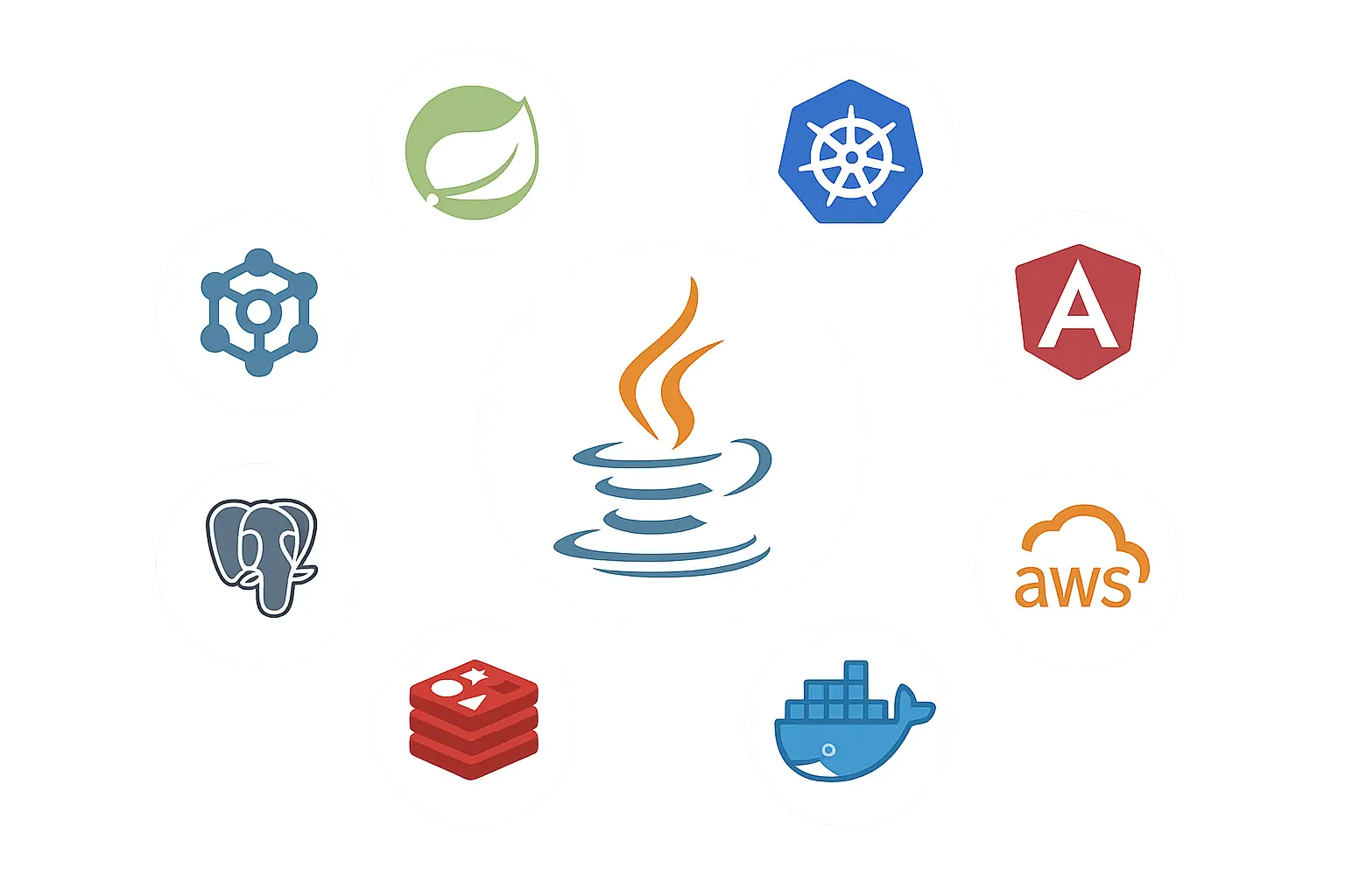 High-Value Java Developer Skills