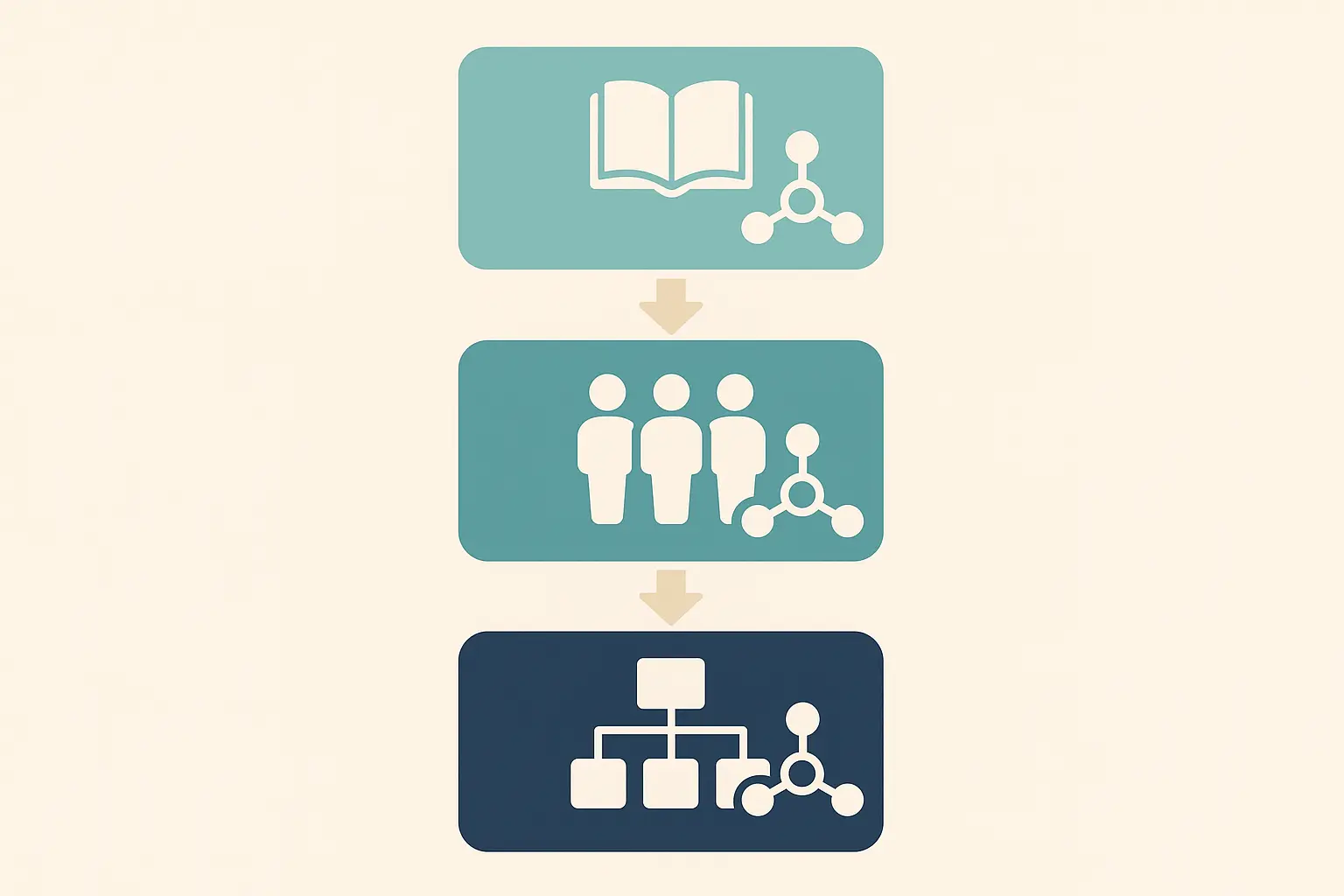 Traditional four-year college pathway timeline