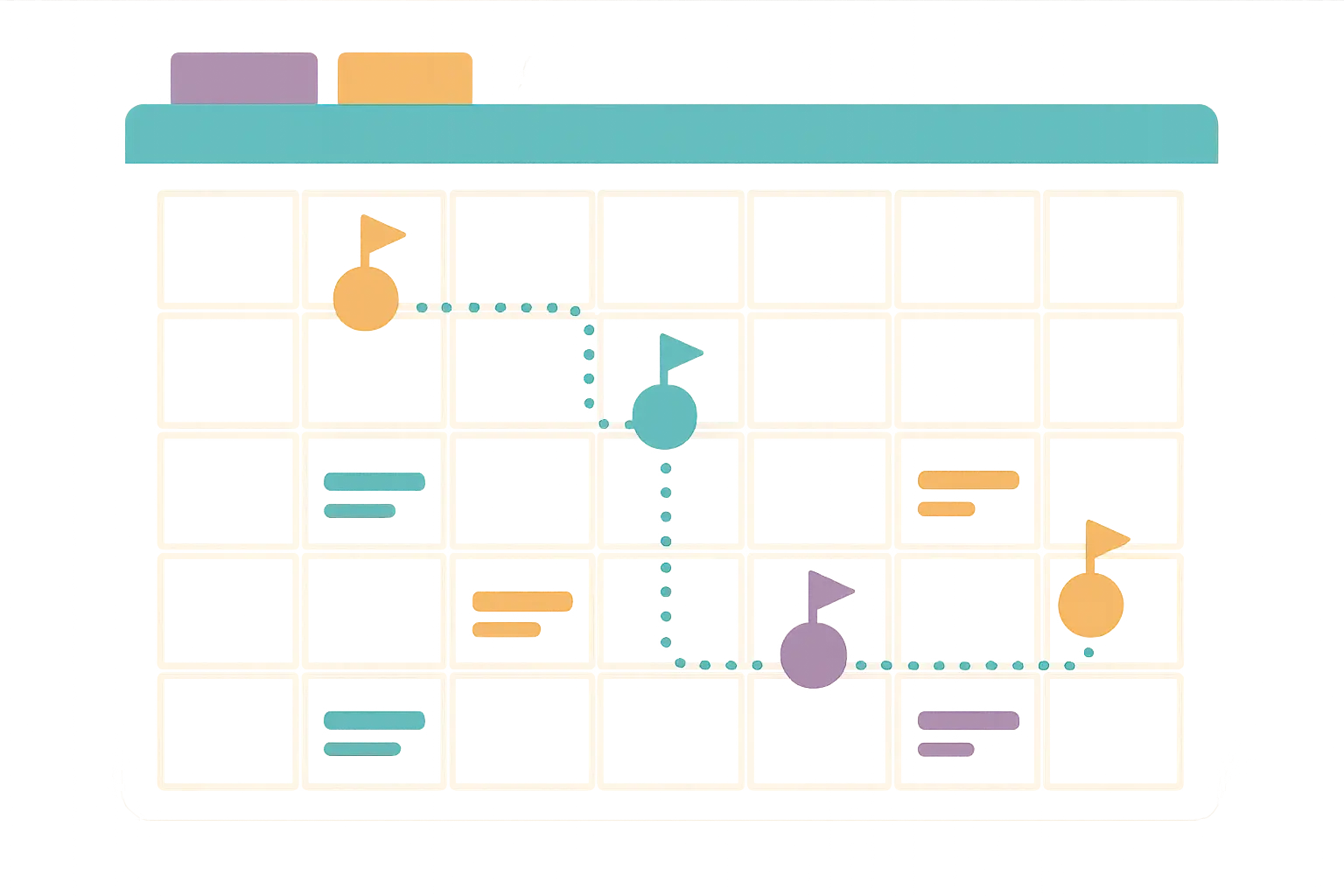 Postdoc timeline benchmarking milestones