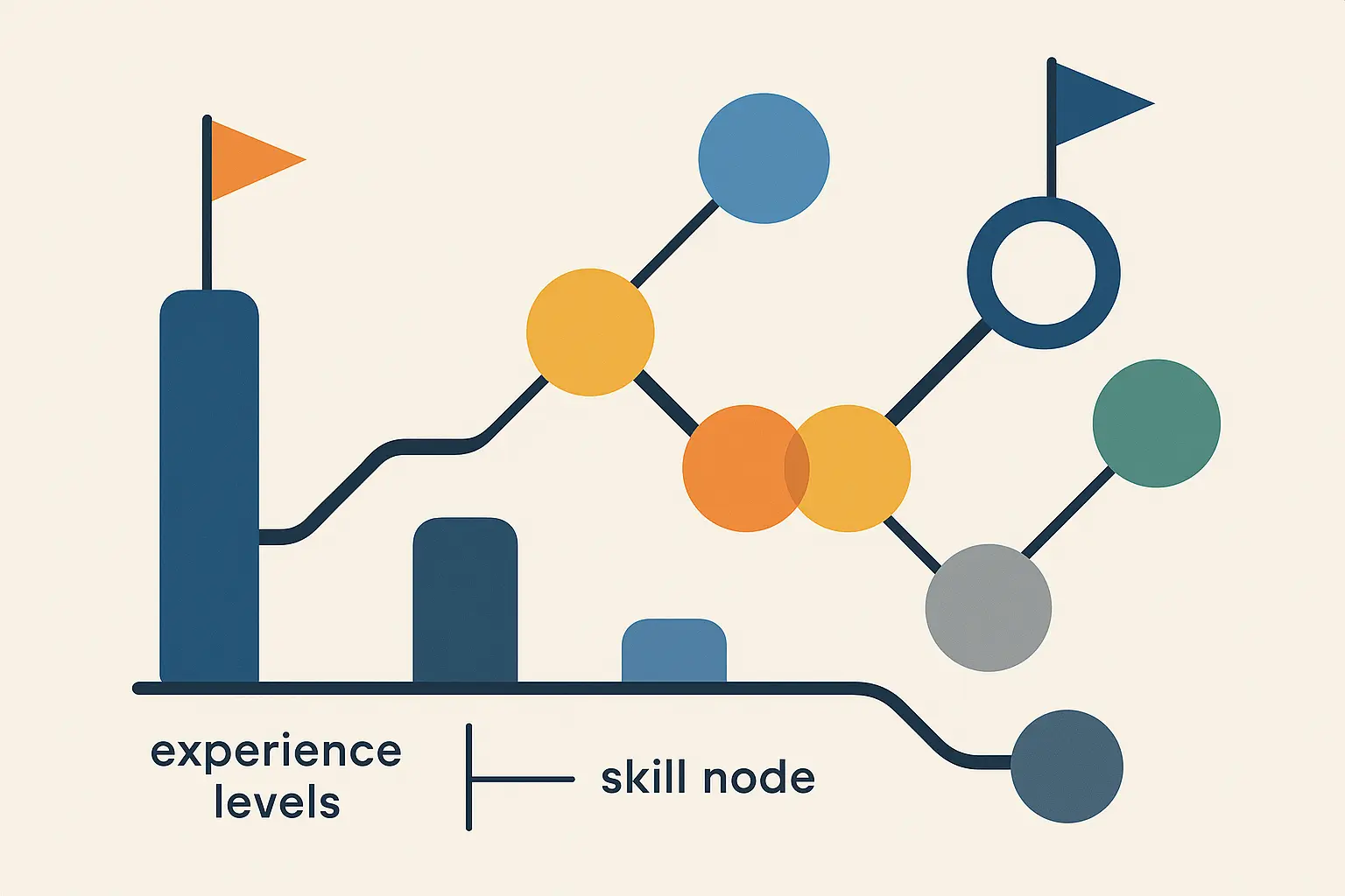Factors affecting Google certificate completion timeline