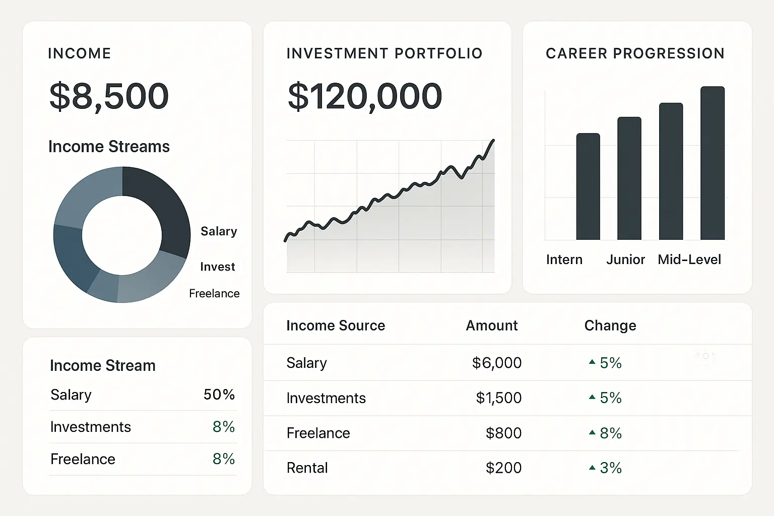 Long-term financial planning strategy flowchart