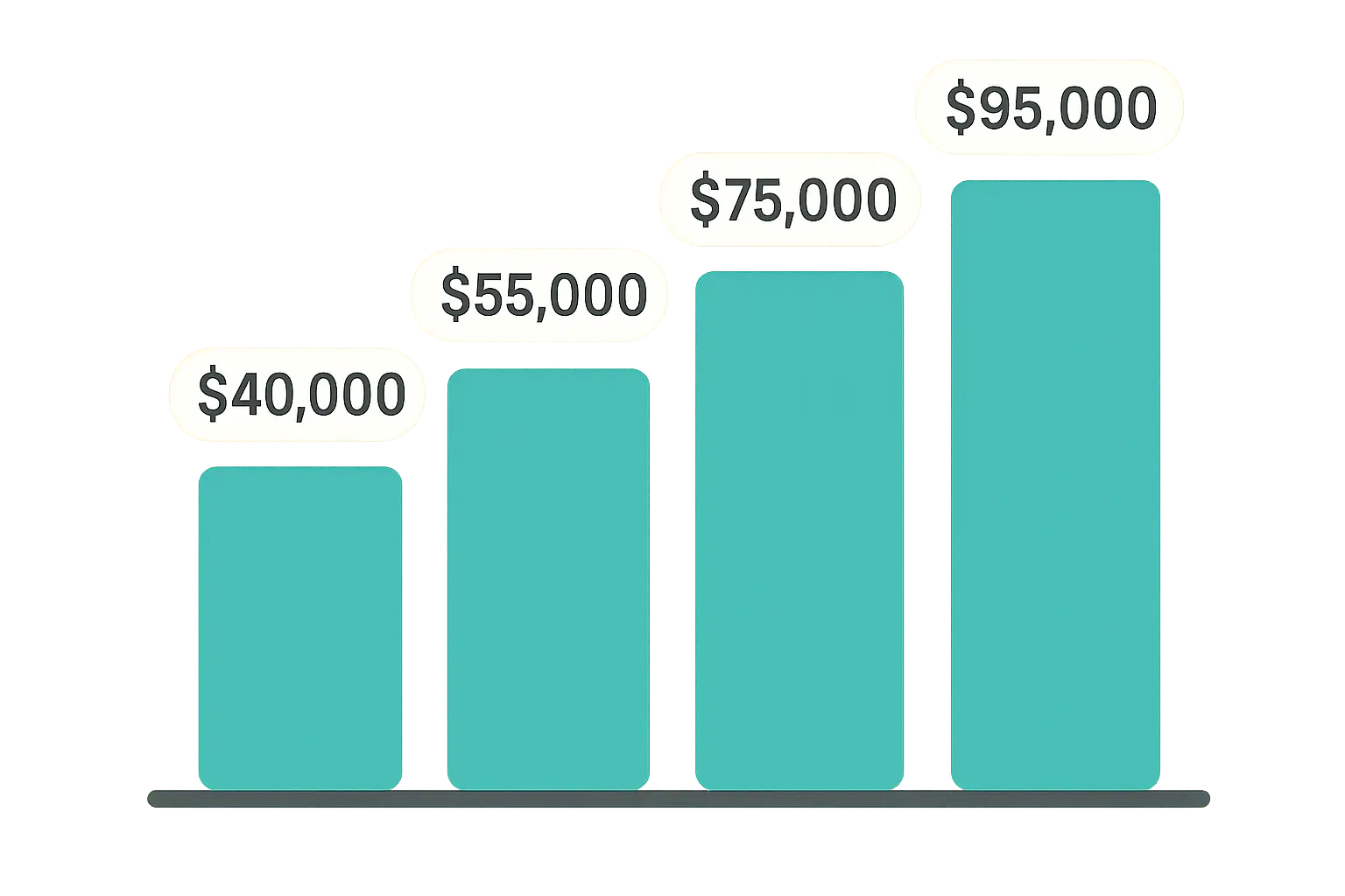 Entry level mammalogist salary breakdown