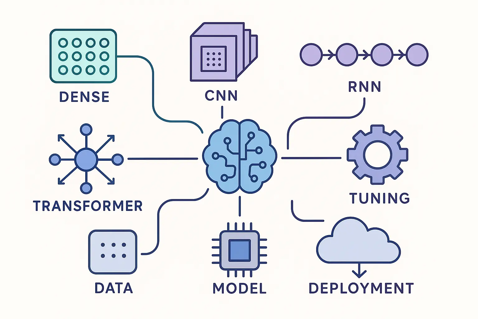 Technical skills for prompt engineers