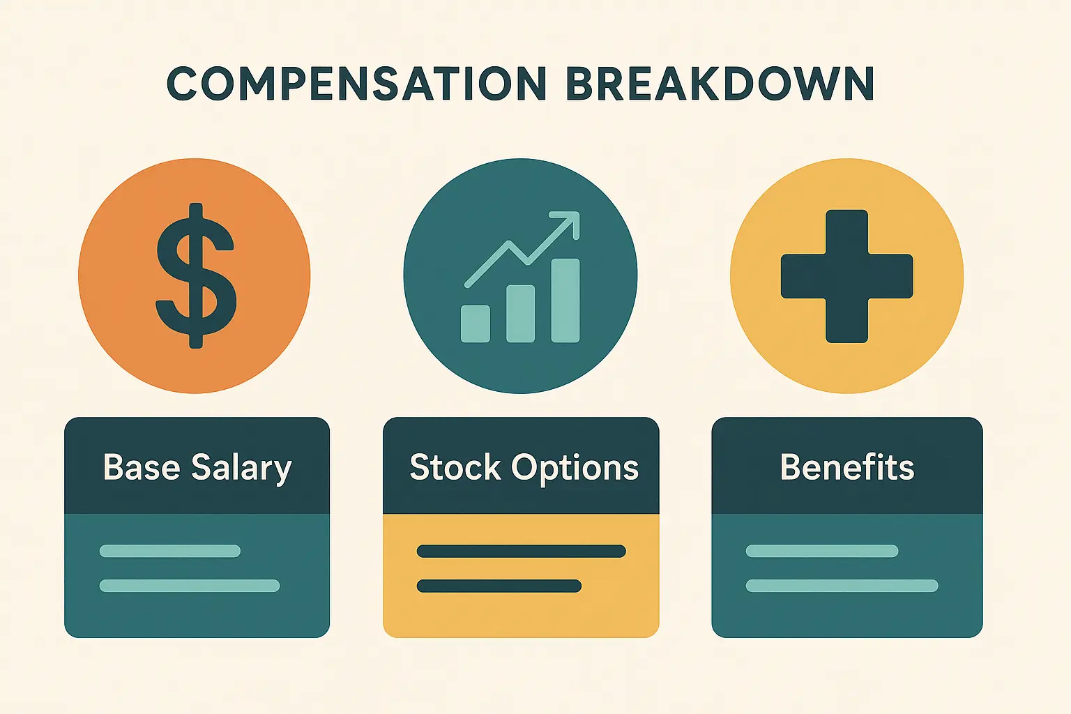 Google Software Engineer Total Compensation Breakdown