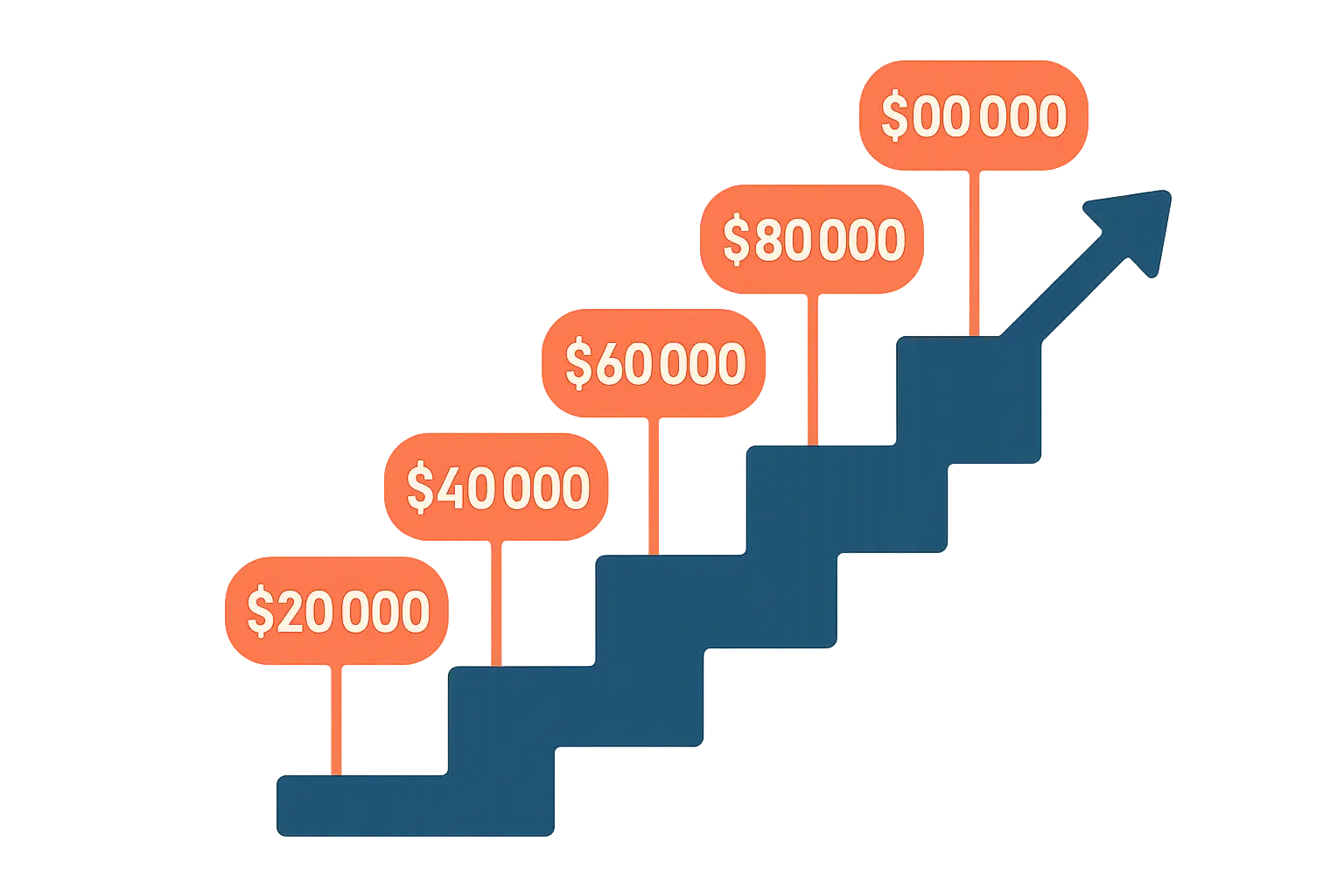 Wealth management career progression