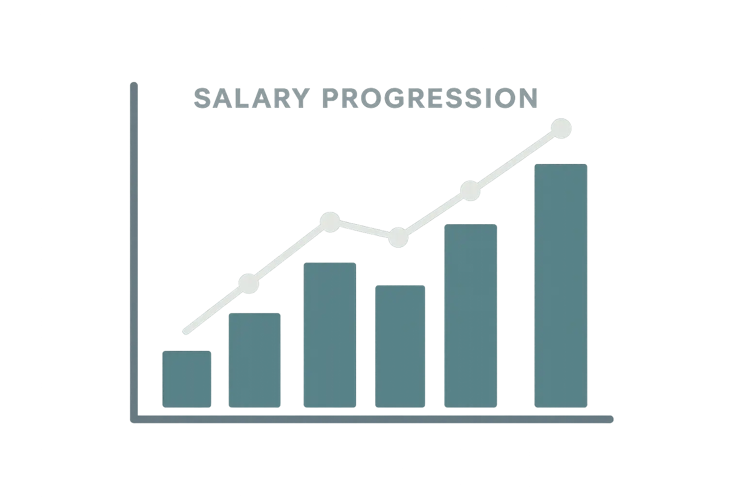 Relationship Manager Salary Overview