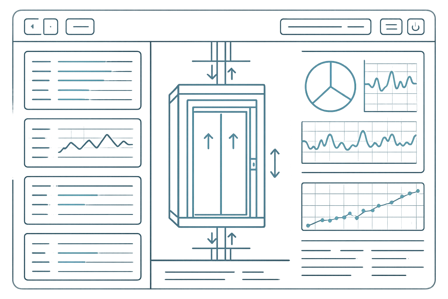 Modern elevator control systems technology