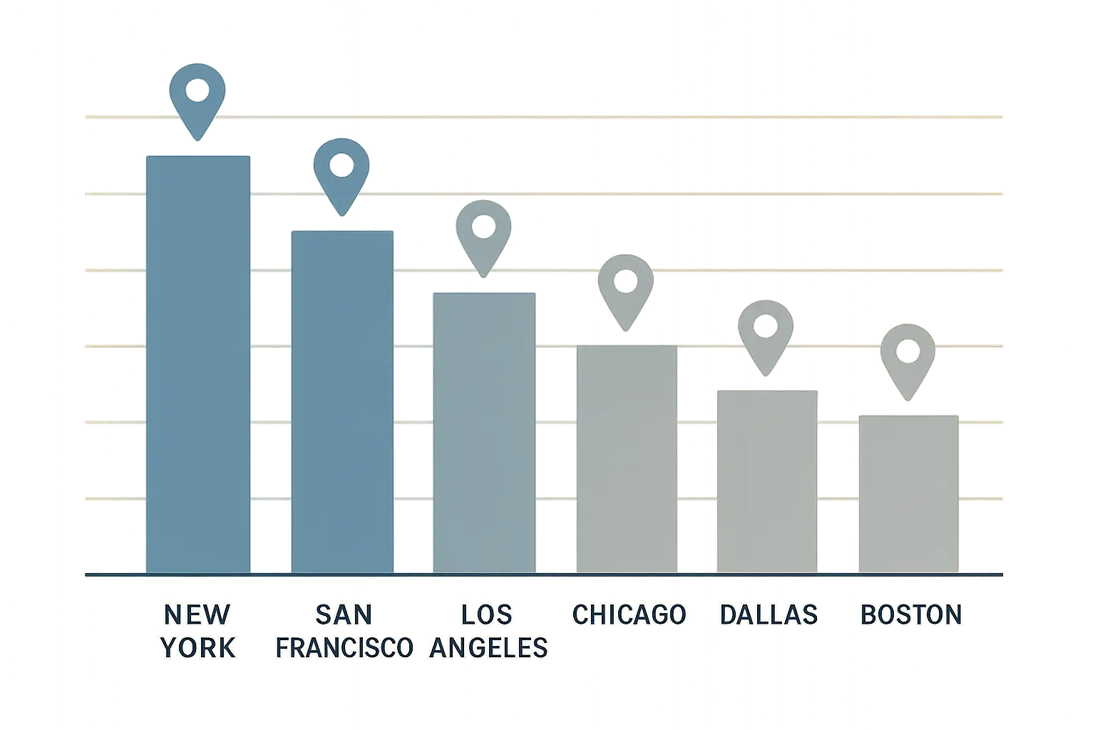 Geographic AI Salary Variations