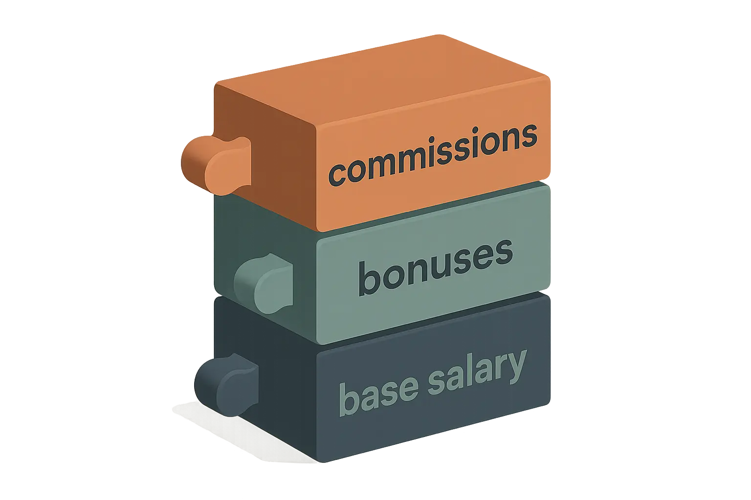 Wealth management compensation structure