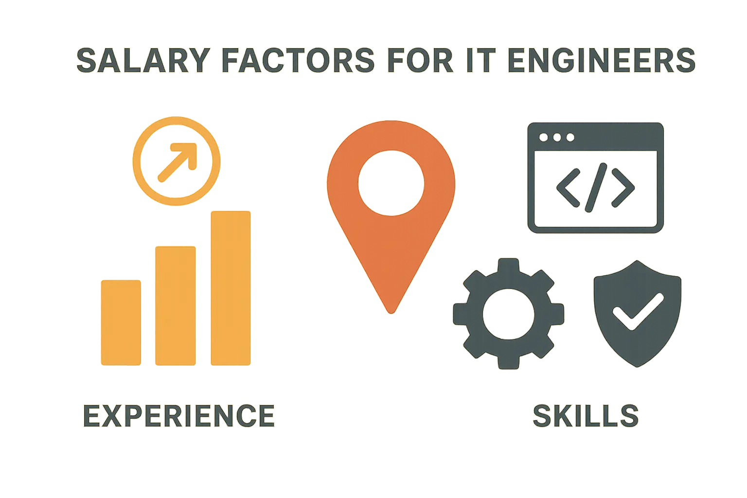 IT engineer salary factors and market dynamics