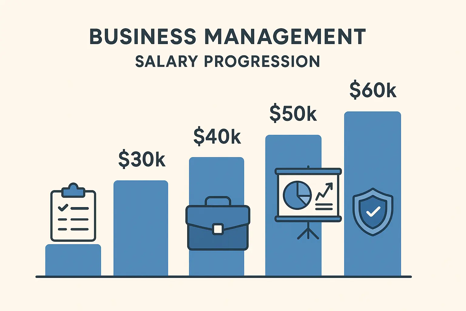 Business management salary comparison chart