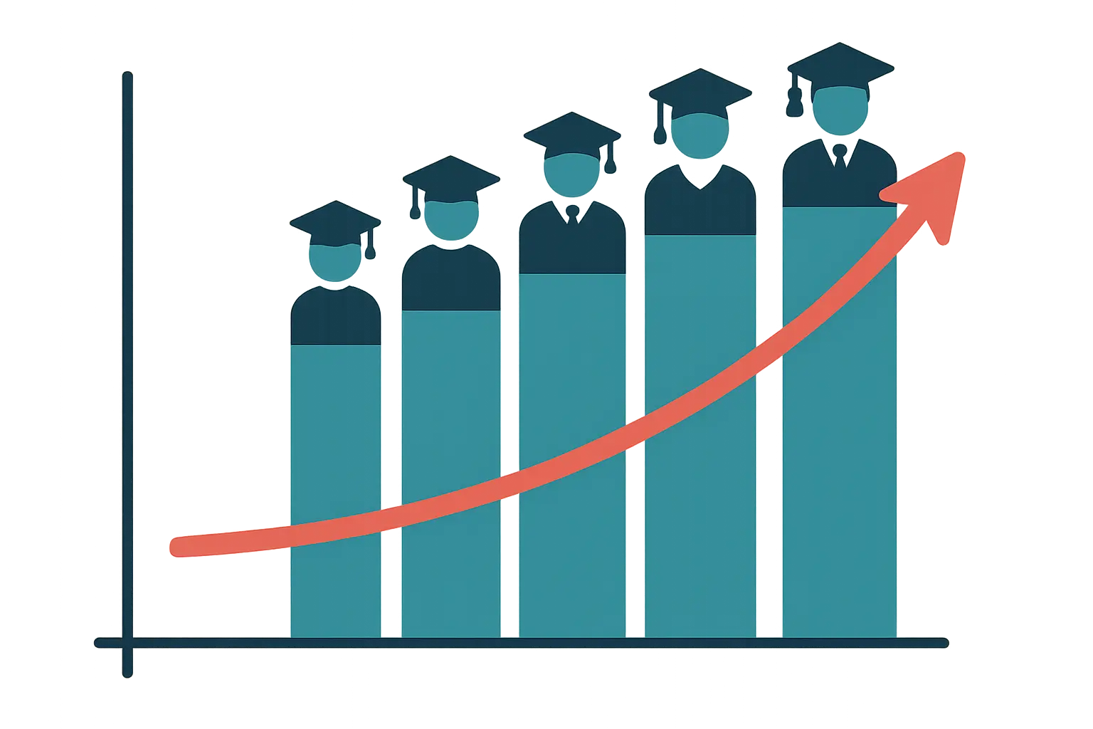 Academic career salary progression timeline