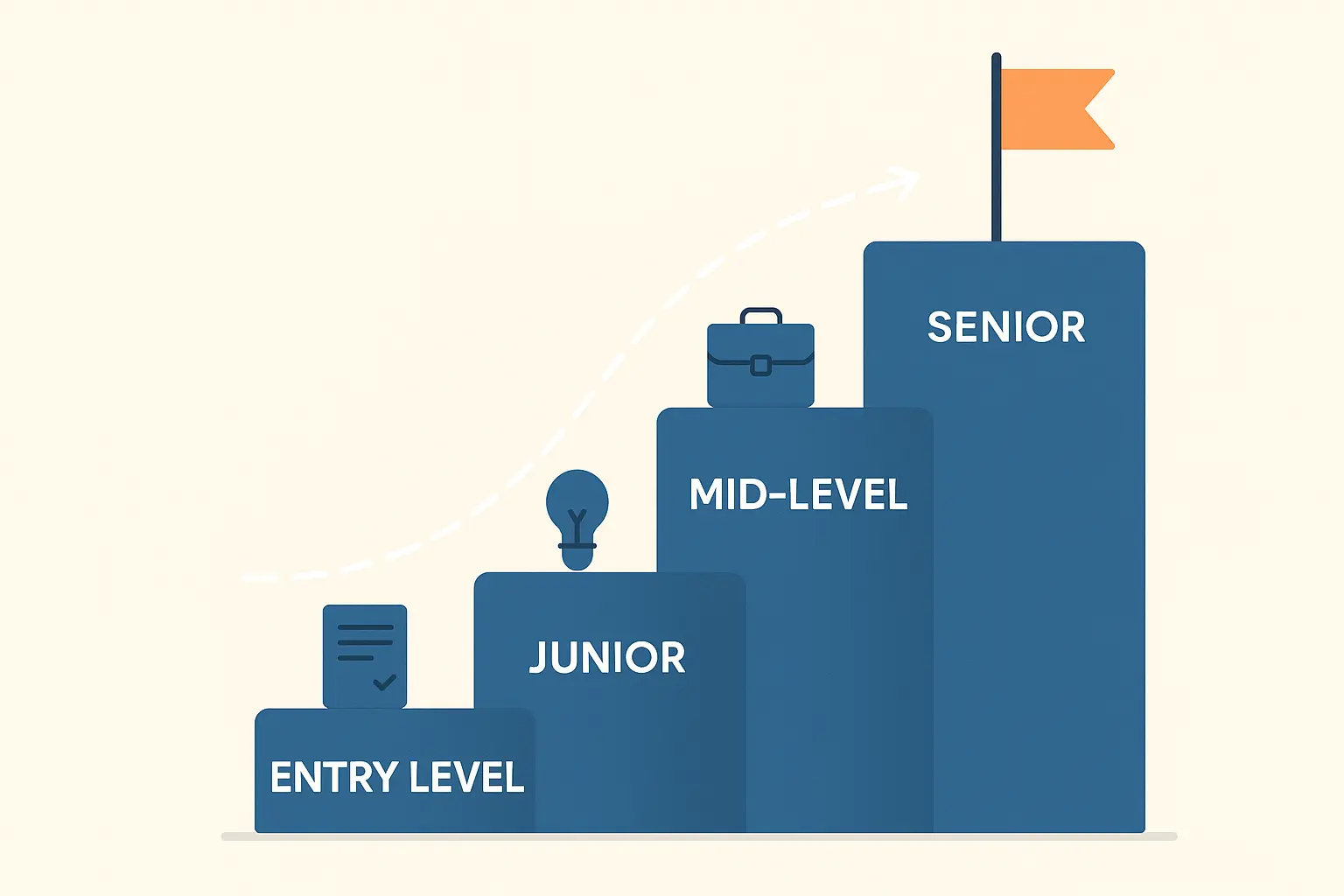 Strategic career development timeline