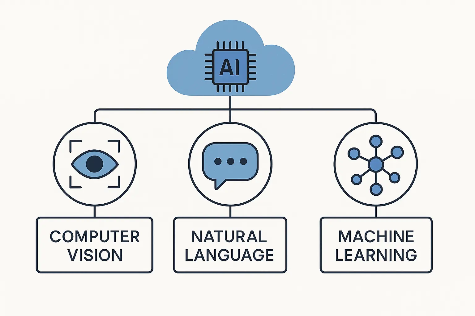 AI Engineering Specialization Salary Comparison