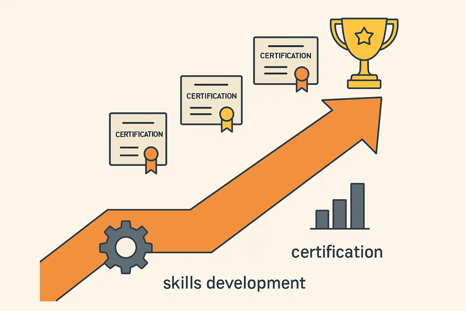 Advanced Google certification career pathway timeline